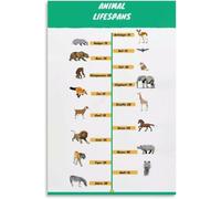 GYQYJPFZM Animal Lifespan Chart Educational Nature Science Poster Canvas for Living Room Bedroom Decor(Unframed,16x24inch(40x60cm))