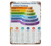GYQYJPFZM Bloom's Action Verbs Educational Poster Vintage Metal Tin Sign Teacher Resource for Classroom Office Wall Decor 8 X 12 inch