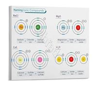 GYQYJPFZM Chemistry Educational Poster Compounds Chart Science Wall-Art for Classroom Decor Students and Home School Learning 8 X 12 in