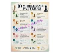 GYQYJPFZM Chess Middlegame Tactics Poster 10 Essential Patterns for Training Room Game Room Wall-Art(Unframed,12x18inch(30x45cm))