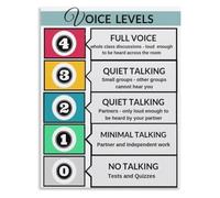 GYQYJPFZM Classroom Voice Level Noise Poster Chart Effective Behavior Management Visual Guide for Playroom Decor(Unframed,16x24inch(40x60cm))