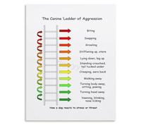 GYQYJPFZM Dog Communication Aggression Level Chart Poster Canvas Wall-Art for Living Room Bedroom Vet Clinic(Unframed,12x18inch(30x45cm))