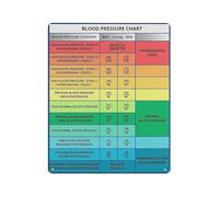 GYQYJPFZM Health Wellness Metal Sign Monitoring Chart Tin Plaque Wall-Art for Home Office Nurse Room Decor 8 X 12 inch