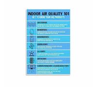 GYQYJPFZM Indoor Air Monitoring Guide, Healthy Home Reference for Allergens & Pollutants(Unframed,08x12inch(20x30cm))