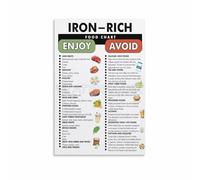 GYQYJPFZM Iron Deficiency Anemia Diet Guide - Iron Rich Foods Educational Chart Wall-Art for Home and Clinic(Framed,16x24inch(40x60cm))