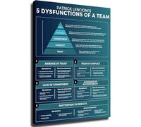 GYQYJPFZM Leadership Wall-Art Canvas Prints Five Dysfunctions of a Team Model Guide for Office Boardroom Conference Room Decor(Unframed,12x18inch(30x45cm))
