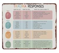 GYQYJPFZM Mental Health Trauma Response Guide Aluminum Sign Educational Wall Decor for Counselor Office Clinic 8 X 12 inch