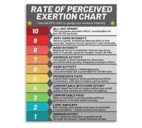 GYQYJPFZM RPE Training Intensity Chart Canvas Poster Workout Effort Scale Guide Gym Motivation Wall Decor for Living Room Bedroom Home Office(Unframed,12x18inch(30x45cm))