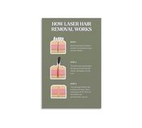 Hair Removal Poster Laser Steps Visual Guide Consultation Session Care Chart For Beauty Clinic Salon Decor Canvas Wall-Art(Framed,16x24inch(40x60cm))