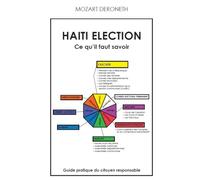 Haïti Élections: Ce qu’il faut savoir