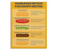 Hamburger Paragraph Anchor Chart Poster Educational Canvas Painting Wall-Art for Classroom Elementary Teacher Decor(Unframed,08x12inch(20x30cm))
