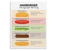 Hamburger Paragraph Main Idea Details Poster Anchor Chart Canvas Painting Wall Decor for Teacher Classroom Bulletin Board
