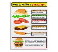 Hamburger Paragraph Structure Poster Anchor Chart Canvas Print for Home School Living Room Bedroom Wall Decoration(Framed,08x12inch(20x30cm))