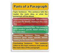 Hamburger Paragraph Structure Poster Anchor Chart Canvas Print for Teaching Writing Skills Classroom Home School Wall Decor