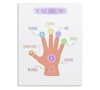 Hand Chakra Points Poster Energy Flow Meditation Chart Wall Art for Healing Space Decor(Framed,12x18inch(30x45cm))