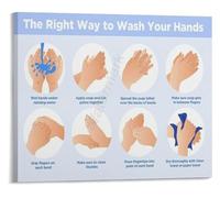 Handwashing Procedure Poster Hygiene Education