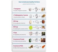 Handy Portion Control Chart Poster Serving Size Guide Canvas Wall-Art Healthy Eating Diet Kitchen Decor(Unframed,12x18inch(30x45cm))