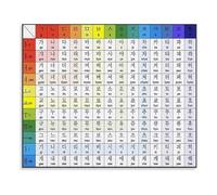 Hangul Chart Poster Korean Language Art