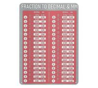 HDKYSWBUEJ Vintage Decimal Equivalent Chart Metal Tin Sign Fractions to Millimeters Conversion Math Guide for Machine Shop Office Classroom Wall (8 X 12 inch)