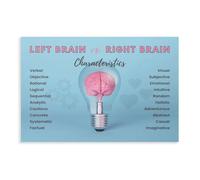 HDSDA Póster en lienzo con características del cerebro izquierdo y derecho, decoración de pared, pinturas para sala de estar, dormitorio, decoración de 20 x 30 cm
