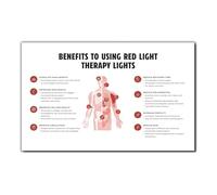 Health and Wellness Art Canvas Poster Red Light Therapy Infographic Print for Home Office Gym Room Decor(Unframed,08X12inch(20X30cm))