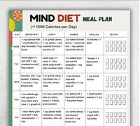 Health Diet Plan Poster Seven Day Thinking 1500 Calories Brain Friendly Mediterranean DASH Diet Guide(Framed,16x24inch(40x60cm))