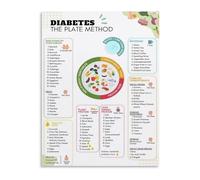 Health Education Poster Diabetic Plate Method Guide Carb Counting Chart Food Reference for Kitchen Office Clinic(Unframed,16x24inch(40x60cm))