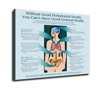 Health Education Poster Oral Care and Overall Wellness Information Diagram for Office Clinic and Waiting Room Decor(Unframed,08X12inch(20X30cm))
