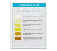 Health Education Urine Color Chart Know Your Hydration Level Canvas Wall Hanging(Framed,16x24inch(40x60cm))