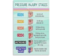 Healthcare Pressure Injury Reference Poster Prevention and Canvas Wall-Art Unframed