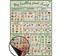 Healthy Diet - Gráfico magnético para nevera, vitaminas y nutrición, elegante, informativo, colorido, guía imán