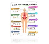 Healthy Eating Aluminum Sign Vitamins Minerals and Food Poster Educational Kitchen Wall Decor for Home and Restaurant 8 X 12 inch