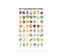 Healthy Eating Basics Poster - Visual Guide to Nutritious Foods, Low Carb and High Fiber Choices for Beginners(Framed,12X18inch(30X45cm))