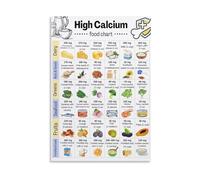 Healthy Eating Chart - High Calcium Food List Informational Canvas Art for Home Kitchen, School, Cafeteria Decor(Framed,08X12inch(20X30cm))