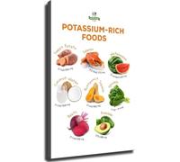 Healthy Eating Chart Poster Vegetable Fruit Nutrition Guide Educational Kitchen Wall Art Decor(Unframed,16x24inch(40x60cm))