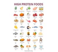 Healthy Eating Checklist Poster - High-Protein Foods Guide for Meal Planning, Nutrition Reference Wall Art for Kitchen, Bedroom, and Living Room(Framed,12x18inch(30x45cm))