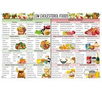 Healthy Eating Cholesterol Guide Poster, Lower LDL and Raise HDL Food List, Educational Kitchen Wall-Art for Heart Health(Framed,08x12inch(20x30cm))