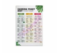Healthy Eating Food List Canvas Print Low Sugar Low Carb Diet Plan Anti Yeast Foods Poster for Kitchen Living Room Bedroom Wall Decor (Unframed,16x24inch(40x60cm))