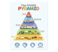 Healthy Eating Food Pyramid Poster Nutrition Education Wall Art For Science Classroom Decor School Teaching Material(Unframed,08x12inch(20x30cm))