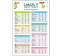 Healthy Eating for Bones Poster - Calcium Food Chart with Dairy and Non-Dairy Sources, Wall Art for Home and Kitchen(Unframed,12x18inch(30x45cm))
