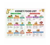 Healthy Eating for Kidney Wellness Poster - Complete Food List and Nutrition Guide - Wall Art for Home Kitchen Decor and Dietary Awareness(Framed,12x18inch(30x45cm))