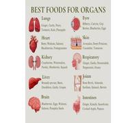 Healthy Eating for Organ Health, Best Foods Chart for Brain Function Heart Health Liver Support, Educational Poster for Wall Decor(Framed,12x18inch(30x45cm))
