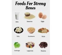 Healthy Eating for Strong Bones, Food Guide Chart with Calcium Rich Sources like Yogurt, Sardines, Broccoli, Educational Poster for Kitchen Wall Decor(Unframed,16x24inch(40x60cm))
