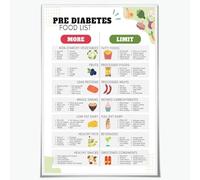 Healthy Eating Guide for Prediabetes, Low Glycemic Index Food Chart for Blood Sugar Balance, Meal Prep Kitchen Wall Decor(Framed,16x24inch(40x60cm))