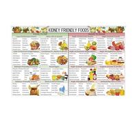 Healthy Eating Guide Poster - Featuring Low Potassium & Kidney Friendly Food List, Chart for Meal Prep and Nutrition Planning(Unframed,12x18inch(30x45cm))