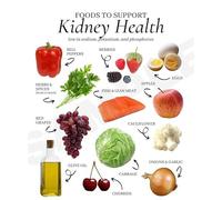 Healthy Eating Information Poster - Food Chart with Sodium, Potassium, Phosphorus Levels, Educational Kitchen Decor for Nutritional Awareness(Unframed,16x24inch(40x60cm))