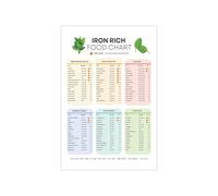 Healthy Eating Iron Foods Chart, Visual Guide Poster for Your Kitchen Pantry or Dining Room - Educational Nutrition Wall Decor(Unframed,08x12inch(20x30cm))