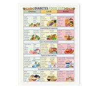 Healthy Eating & Low Glycemic Foods Chart - Nutrition Guide & Grocery Reference Poster - Educational Wall Art for Kitchen, Pantry, Wellness Center(Framed,08x12inch(20x30cm))