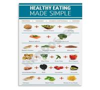 Healthy Eating Made Simple Easy Guide Poster Nutrition Basics Educational Wall Art for Kitchen Home Office Decor(Framed,16x24inch(40x60cm))