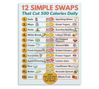 Healthy Eating Poster 12 Simple Swaps for a 500 Calorie Daily Deficit Canvas Print for Kitchen Study Room(Framed,08x12inch(20x30cm))
